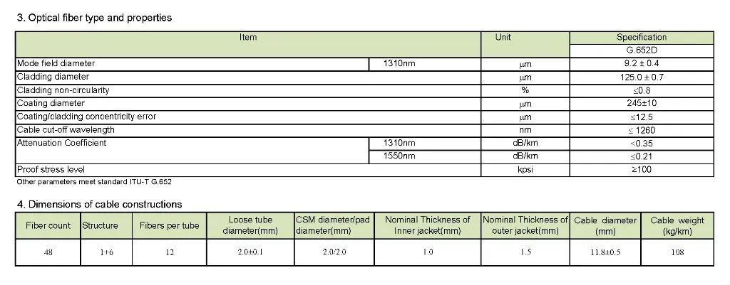 ADSS-48-100