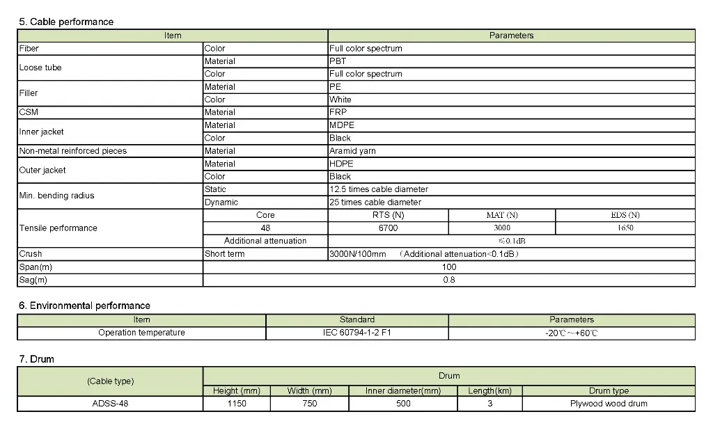 ADSS-48-100