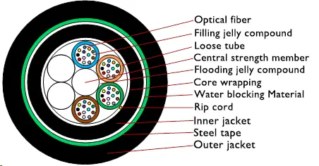 GYFTY53-48